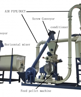 1-2T/H Animal Feed Prodiction Line